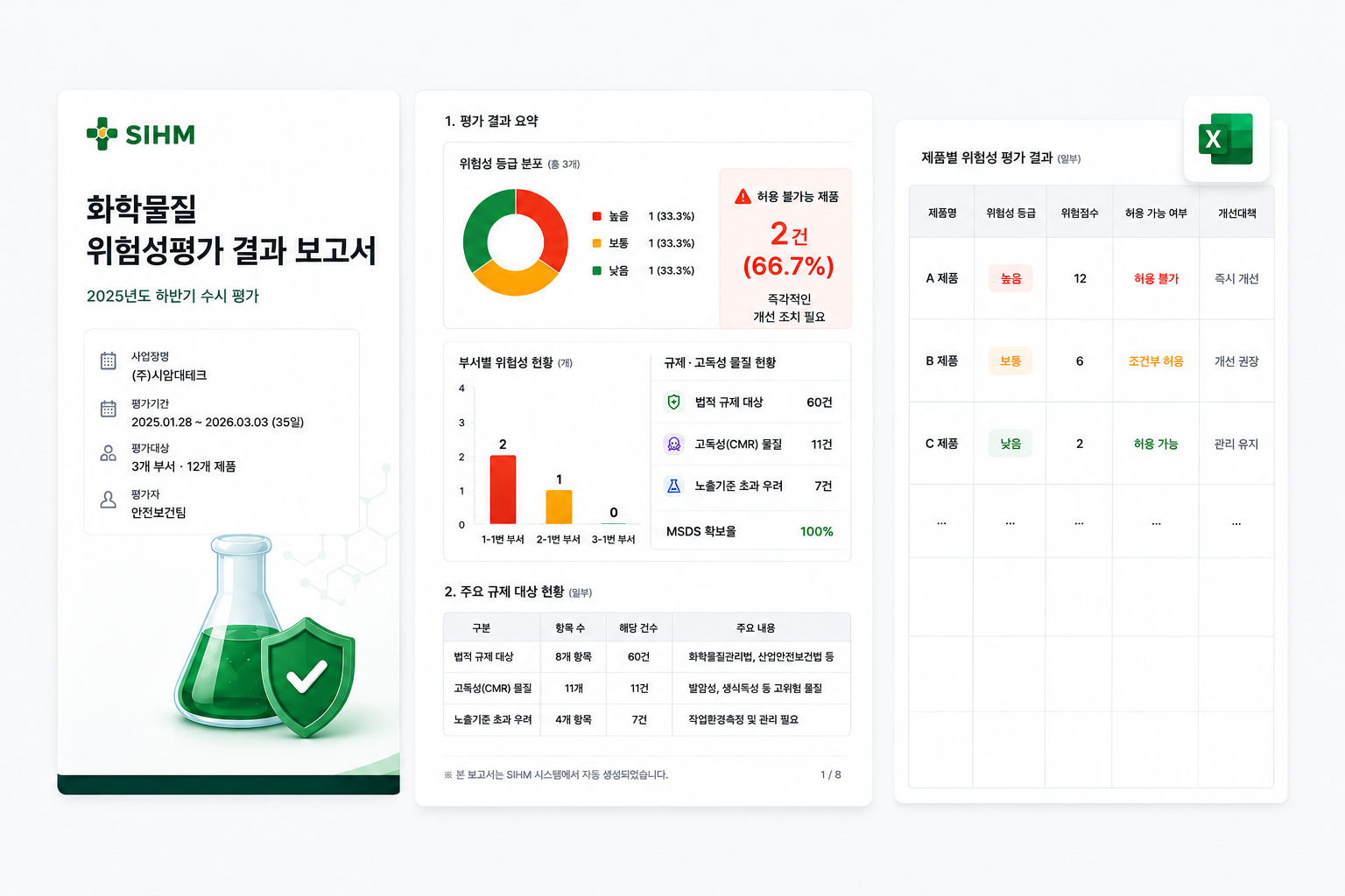 화학물질 위험성평가 결과 보고서