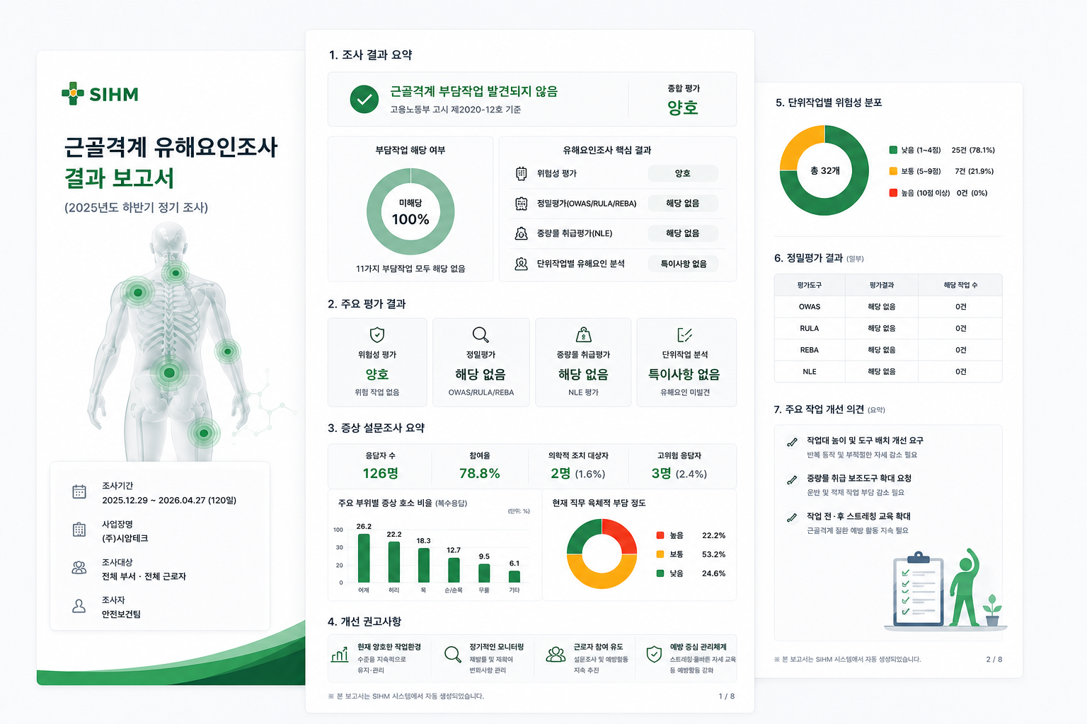 근골격계 유해요인조사 결과 보고서
