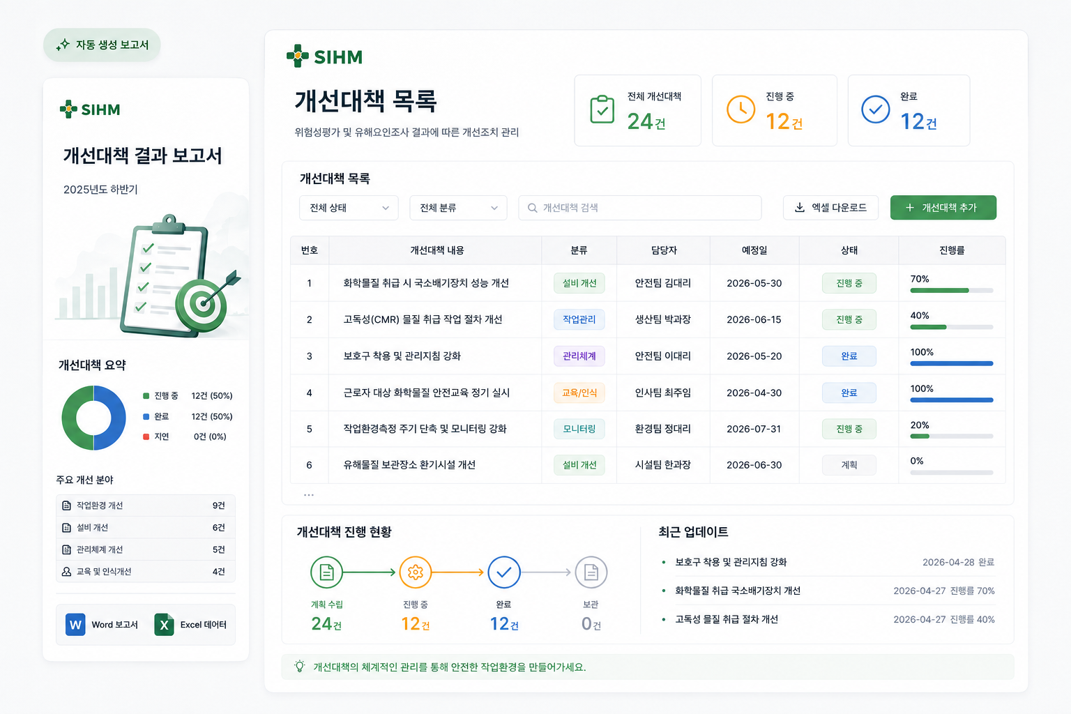 개선대책·점검 관리 및 보고서